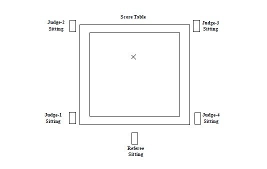 Layout of the Kata Competition Area